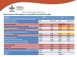 Gender perspectives in estimation of rates and determinants of adoption of the infection and treatment method of vaccination against East Coast Fever among smallholder cattle keepers in Uasin-Gishu County, Kenya