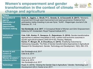 Gender transformation in climate-smart agriculture: A framework for action