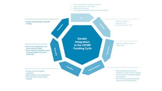 Keynote speech Jemimah Njuki (IDRC)