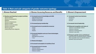Keynote speech Jemimah Njuki (IDRC)