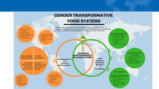 Keynote speech Jemimah Njuki (IDRC)