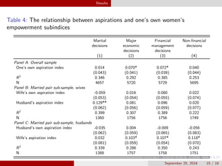 Aspirations and women's empowerment: Evidence from Kyrgyzstan