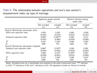 Aspirations and women's empowerment: Evidence from Kyrgyzstan