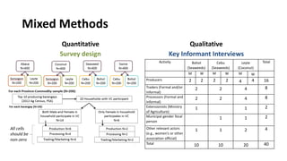Measuring empowerment in the abaca, coconut, seaweed and swine value chains in the Philippines