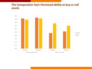 Validating gender in value chains tools: the case of the PMCA