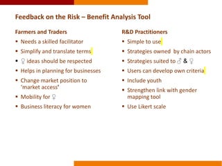 Validating gender in value chains tools: the case of the PMCA