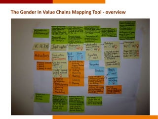 Validating gender in value chains tools: the case of the PMCA