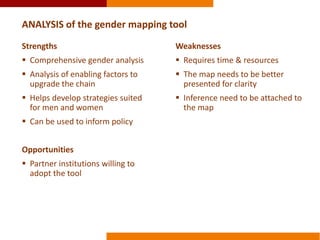 Validating gender in value chains tools: the case of the PMCA