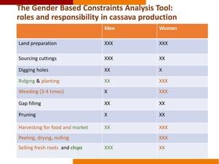 Validating gender in value chains tools: the case of the PMCA