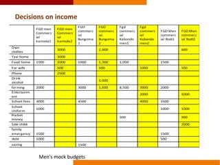 The effects of sweetpotato commercialization on men and women producers and traders in Homa bay and Bungoma, Kenya