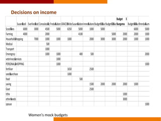 The effects of sweetpotato commercialization on men and women producers and traders in Homa bay and Bungoma, Kenya