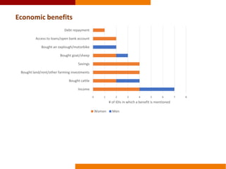 The effects of sweetpotato commercialization on men and women producers and traders in Homa bay and Bungoma, Kenya