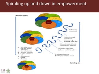 Spiraling up and down: Mapping rural women's empowerment in Ethiopia