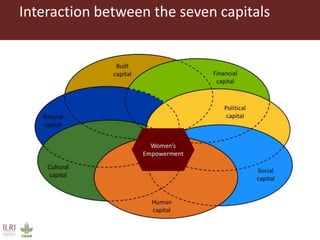 Spiraling up and down: Mapping rural women's empowerment in Ethiopia
