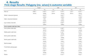 Polygynous family structure and child undernutrition in Africa: Empirical evidence from Nigeria
