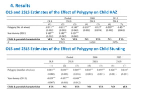 Polygynous family structure and child undernutrition in Africa: Empirical evidence from Nigeria