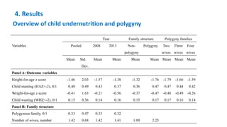 Polygynous family structure and child undernutrition in Africa: Empirical evidence from Nigeria