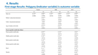 Polygynous family structure and child undernutrition in Africa: Empirical evidence from Nigeria