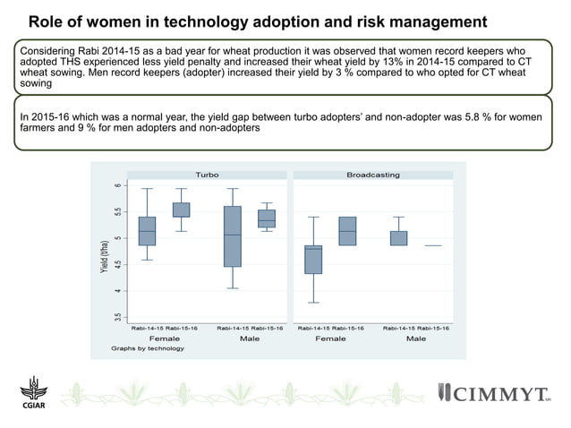 Farm record keeping - A tool to understand gender differentiated roles ...