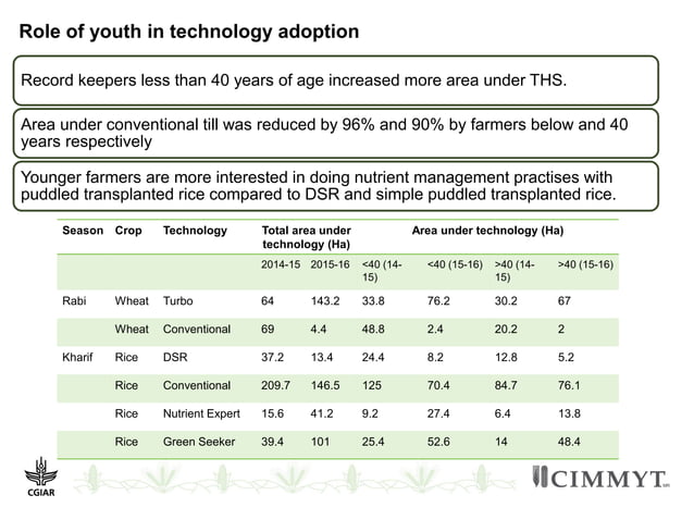 Farm record keeping - A tool to understand gender differentiated roles ...