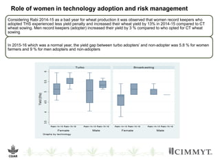 Farm record keeping - A tool to understand gender differentiated roles and decision power