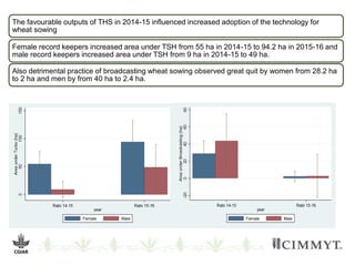 Farm record keeping - A tool to understand gender differentiated roles and decision power