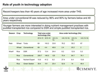 Farm record keeping - A tool to understand gender differentiated roles and decision power