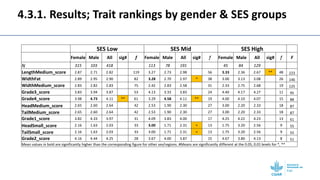 Gendered selection trait preferences for farmed fish in Egypt