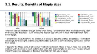 Gendered selection trait preferences for farmed fish in Egypt