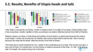 Gendered selection trait preferences for farmed fish in Egypt