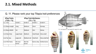 Gendered selection trait preferences for farmed fish in Egypt