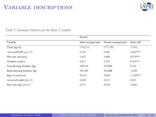 Can agricultural subsidies reduce gendered productivity gaps? Panel data evidence from Zambia
