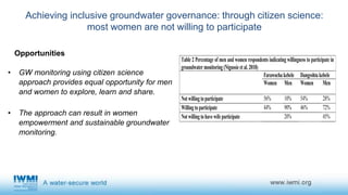 Gender dimensions of community-based groundwater governance in Ethiopia: using citizen science as an entry point
