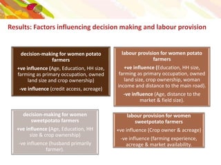 The role of women in production and management of RTB crops in Rwanda and Burundi: Do men decide and women work?