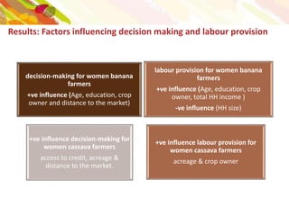 The role of women in production and management of RTB crops in Rwanda and Burundi: Do men decide and women work?