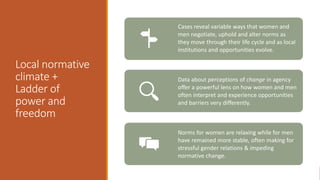 Local normative climate shaping agency and agricultural livelihoods in Sub-Saharan Africa