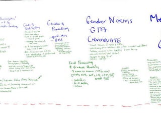 System-wide gender research agenda. CGIAR Collaborative Platform for Gender Research