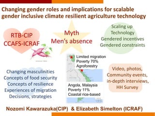 System-wide gender research agenda. CGIAR Collaborative Platform for Gender Research