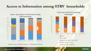 Unpacking social dynamics of stress tolerant rice variety (STRV) seed systems