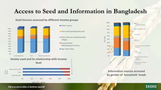 Unpacking social dynamics of stress tolerant rice variety (STRV) seed systems