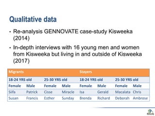 Bridging gender and youth studies - Learning from rural young women and men in central Uganda