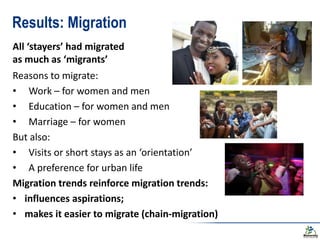 Bridging gender and youth studies - Learning from rural young women and men in central Uganda