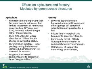 Effects of large-scale male out-migration on the left behind populations and land: insights from Nepal