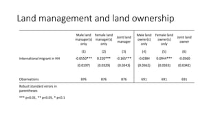 Male out-migration and women's work and empowerment in Agriculture: the case of Nepal