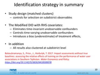 Effects of training duration and the role of gender on farm participation in water user associations in Southern Tajikistan: Implications for irrigation management