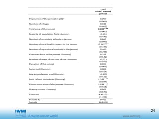 Effects of training duration and the role of gender on farm participation in water user associations in Southern Tajikistan: Implications for irrigation management