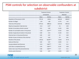 Effects of training duration and the role of gender on farm participation in water user associations in Southern Tajikistan: Implications for irrigation management