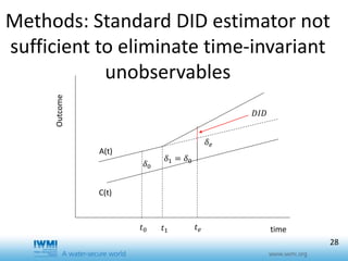 Effects of training duration and the role of gender on farm participation in water user associations in Southern Tajikistan: Implications for irrigation management