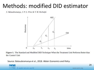 Effects of training duration and the role of gender on farm participation in water user associations in Southern Tajikistan: Implications for irrigation management