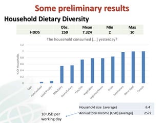 Exploring the links between household time and food choices in Guatemala